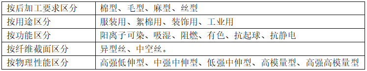 滌綸<a href=http://m.hamlethical.com/ target='_blank'>面料</a>的種類有哪些？會(huì)起球嗎