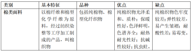 棉類<a href=http://m.hamlethical.com/ target='_blank'>面料</a>的特點及優(yōu)缺點