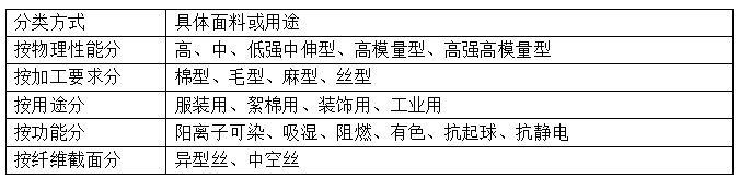 滌綸短纖維<a href=http://m.hamlethical.com/ target='_blank'>面料</a>