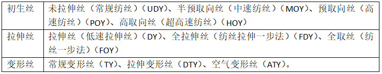 滌綸面料的種類有哪些？會(huì)起球嗎